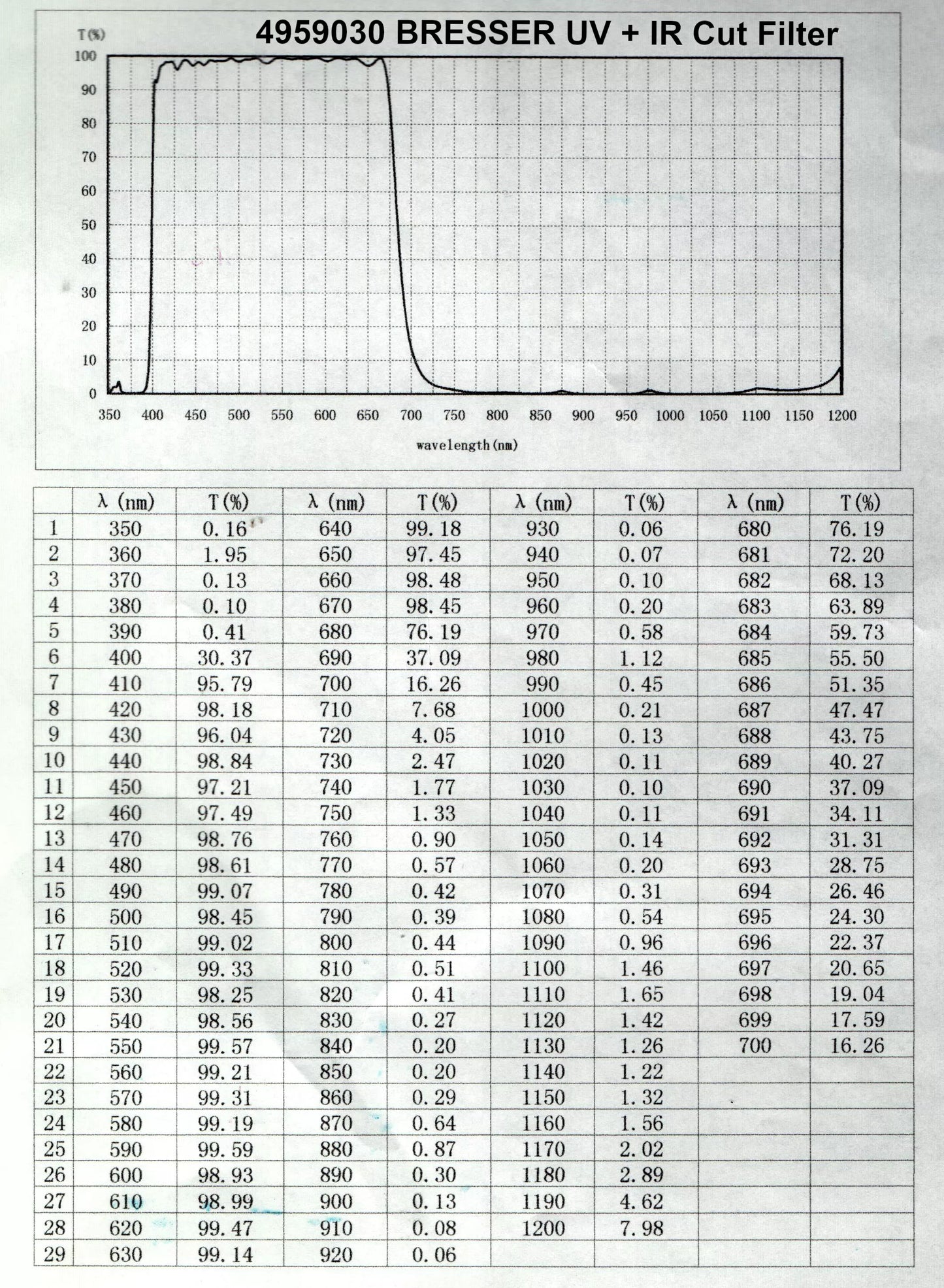 Filtre de coupure UV + IR pour caméras BRESSER CMOS - Netteté renforcée en astronomie - Bresser