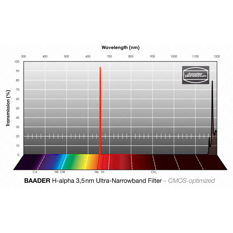Filtre H-alpha CMOS Ultra-Narrowband 2" pour l'astronomie - Baader