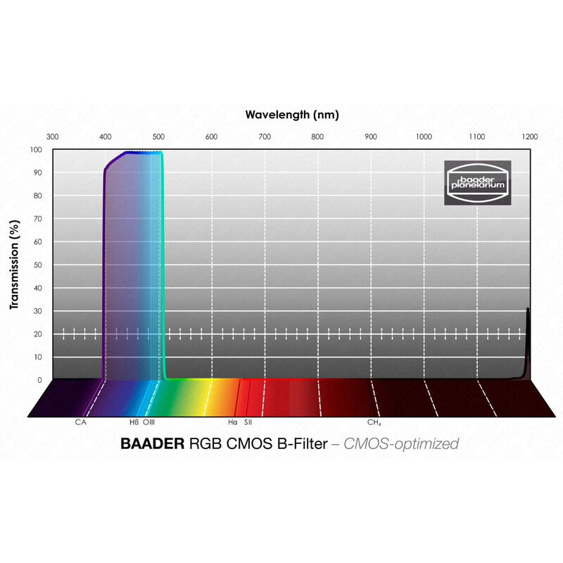 Filtre RGB-B CMOS 50,4 mm pour Astrophotographie - Baader