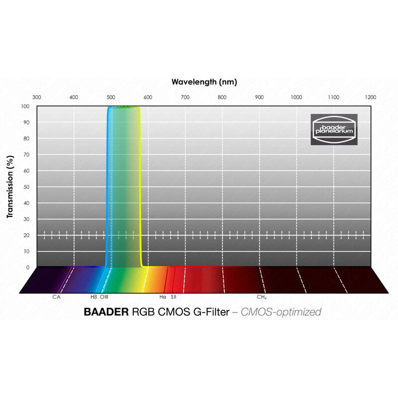 Filtre RGB-G CMOS 36 mm pour Observation et Photographie - Baader