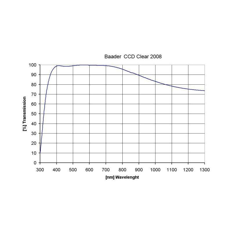 Filtre Klarglas 50,4 mm pour Focalisation - Baader