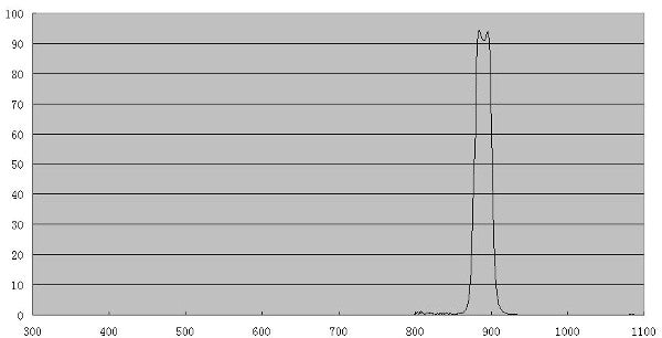 Filtre CH4 Méthane 20 nm – Ø31,75 mm pour l'astronomie - ZWO