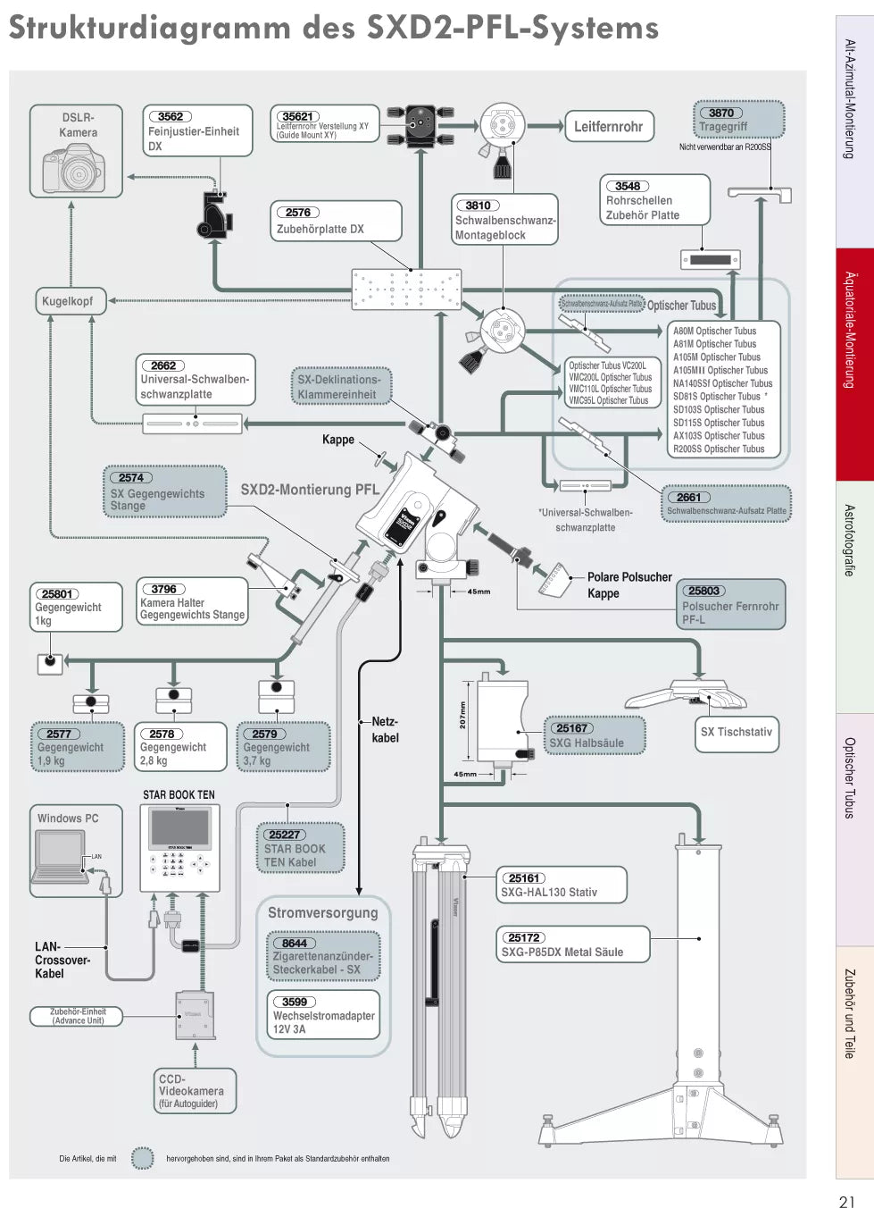 Set lunette réfracteur ED 115 mm F/7,7 et monture GOTO SXD2 avec STARBOOK TEN – observation pour l'astronomie - Vixen