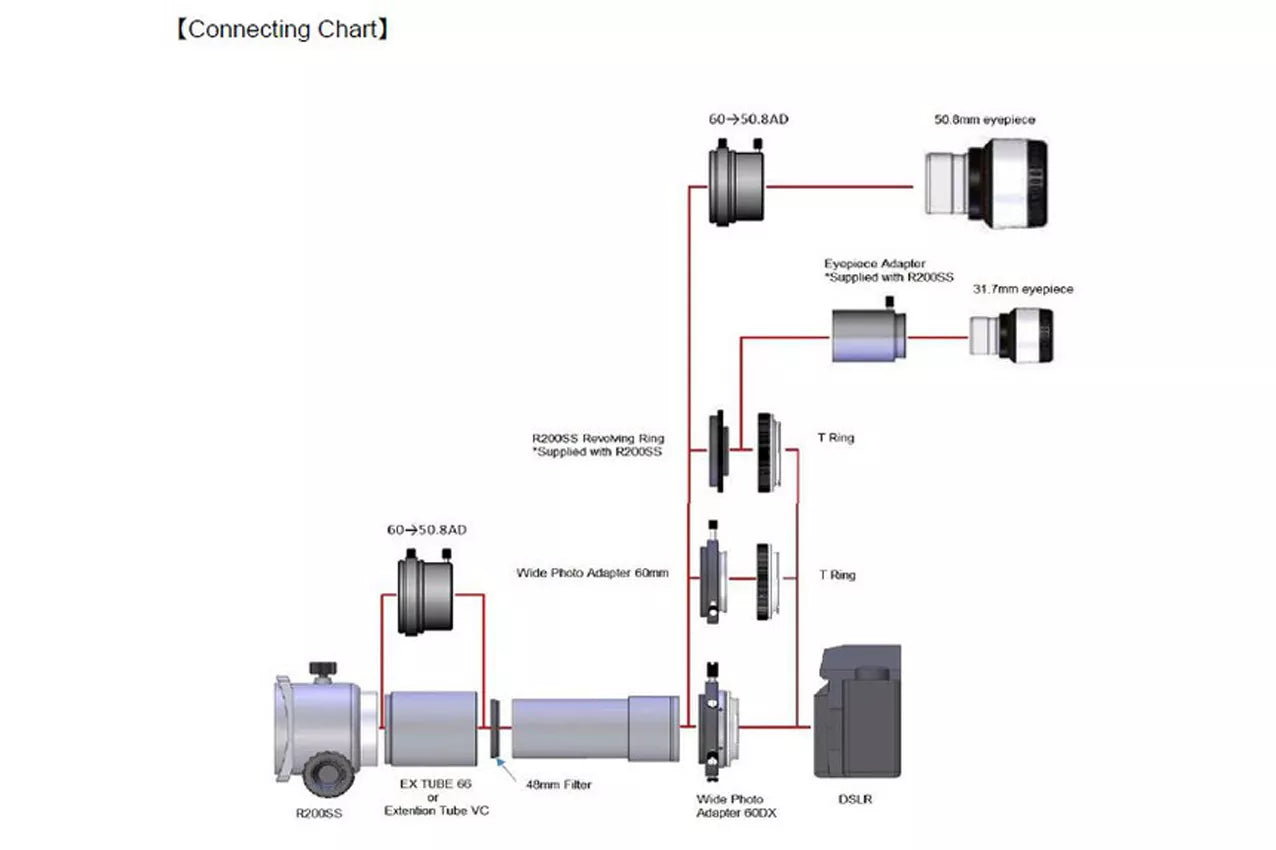 Extension PH pour télescope Newton R200SS – 1,4x, F4 à F5.6, 44 mm – Vixen