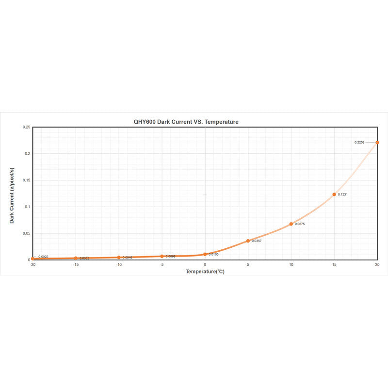 Caméra QHY600PH-C Color SBFL – CMOS back-illuminé 60 MP, 36 × 24 mm, backfocus 14,5 mm – pour l'astronomie – QHY