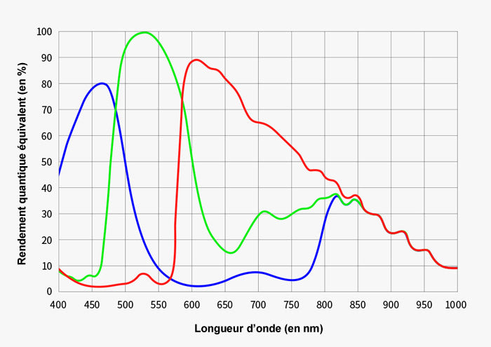 Caméra ASI2600MC-AIR tout-en-un pour l'astronomie - ZWO