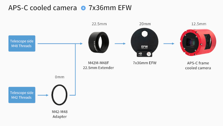 Adaptateur M42 femelle vers M48 femelle avec backfocus 22,5 mm - ZWO