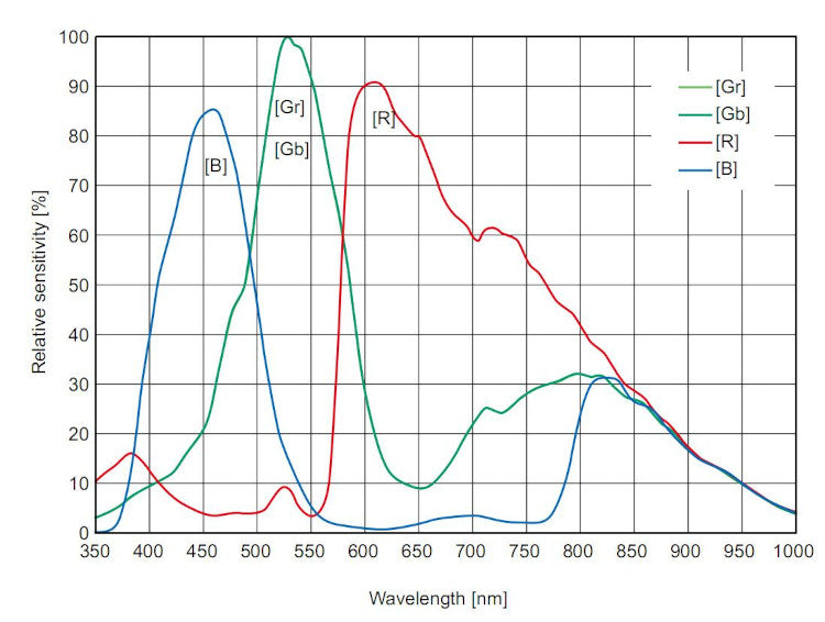 Caméra refroidie couleur ASI071MC-PRO - 7.1 MP - pour l'astronomie - ZWO