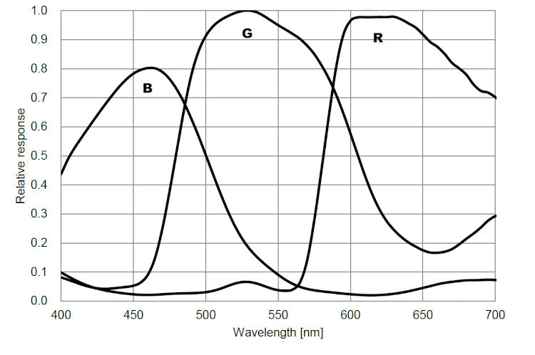 Caméra couleur ZWO ASI294MC pour l'astronomie - ZWO