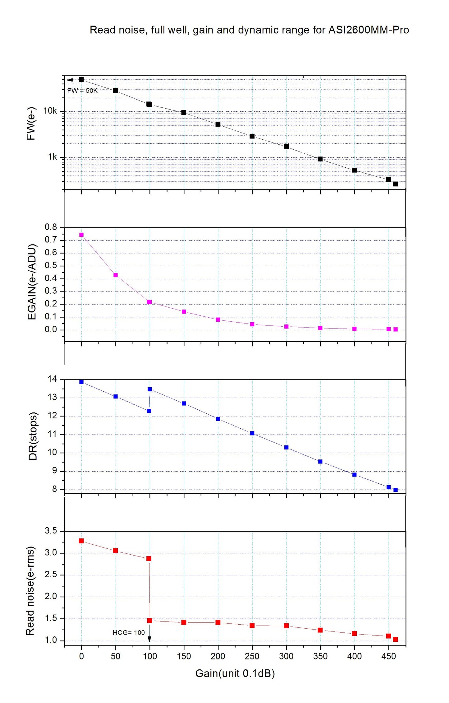 Caméra refroidie couleurs ZWO ASI2600MC-P - ZWO