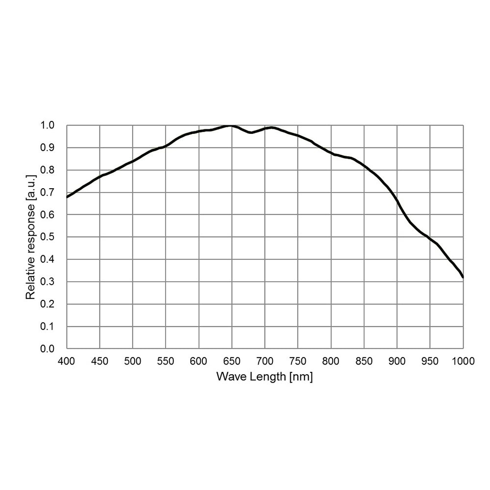 Caméra Planétaire Monochrome G3M678M - 8,3 MP, 1500+ FPS en ROI - pour l'astronomie - ToupTek Astro