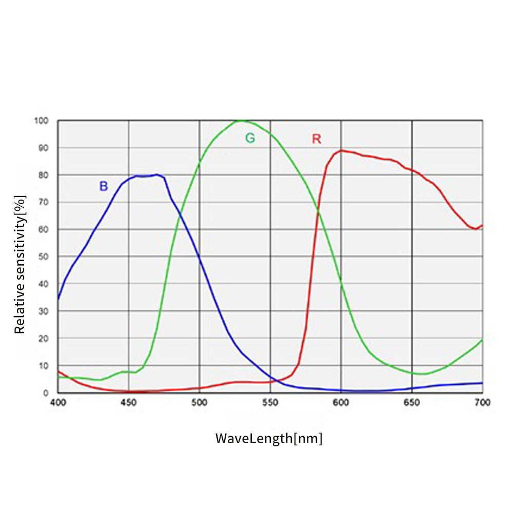 Caméra astronomique SkyEye62AC (IMX455C) - ToupTek Astro