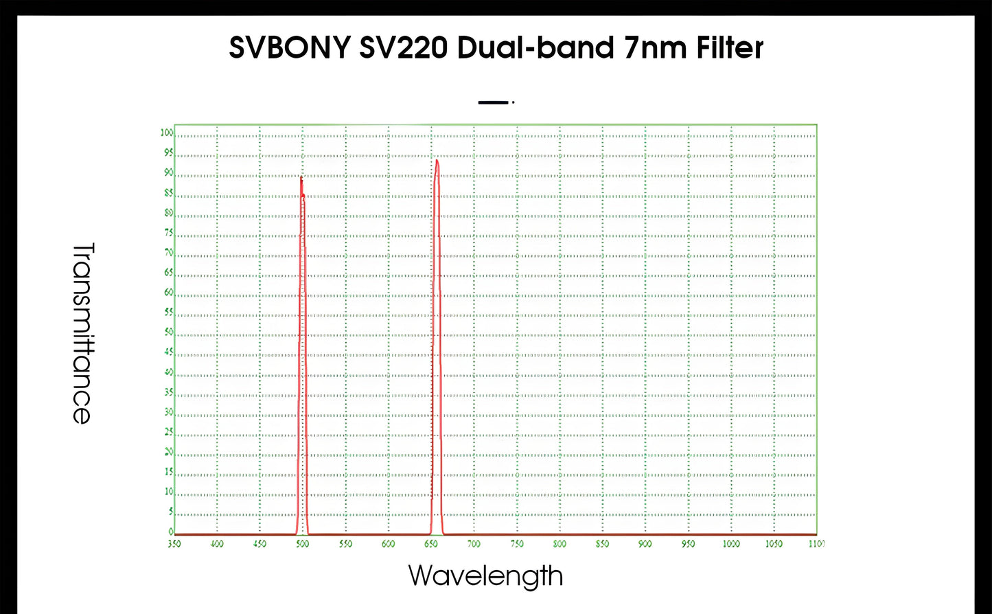 Filtre Dual-Band 2" Nébulaires pour l'Astronomie - SVBONY