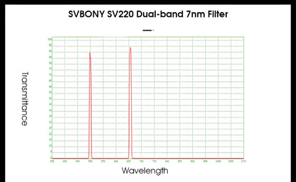 Filtre Dual-Band 2" Nébulaires pour l'Astronomie - SVBONY