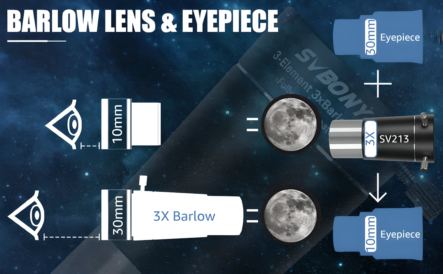 Lentille Barlow 3x pour oculaire 1,25 pouces - SVBONY