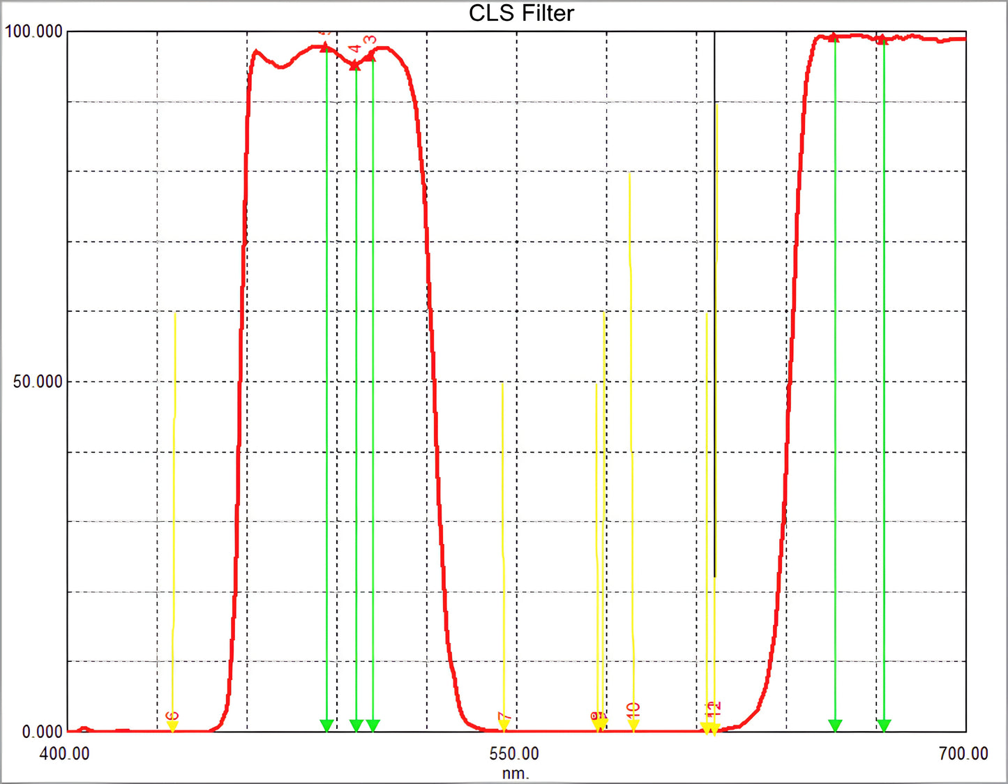 Filtre CLS anti-pollution lumineuse 1.25" - Svbony