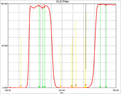 Filtre CLS de Réduction de Pollution Lumineuse 1.25/2 pouces - Svbony