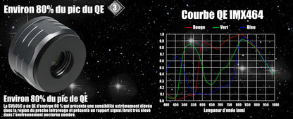 Caméra Planétaire Couleur SV505C IMX464 Sensible à l’IR pour l'Astronomie - SVBONY