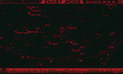 Monture GoTo Vixen AXJ pour l'astronomie - précision et stabilité - Vixen