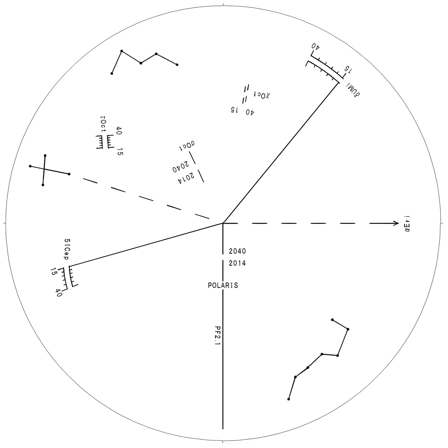 Monture GoTo Vixen AXJ pour l'astronomie - précision et stabilité - Vixen