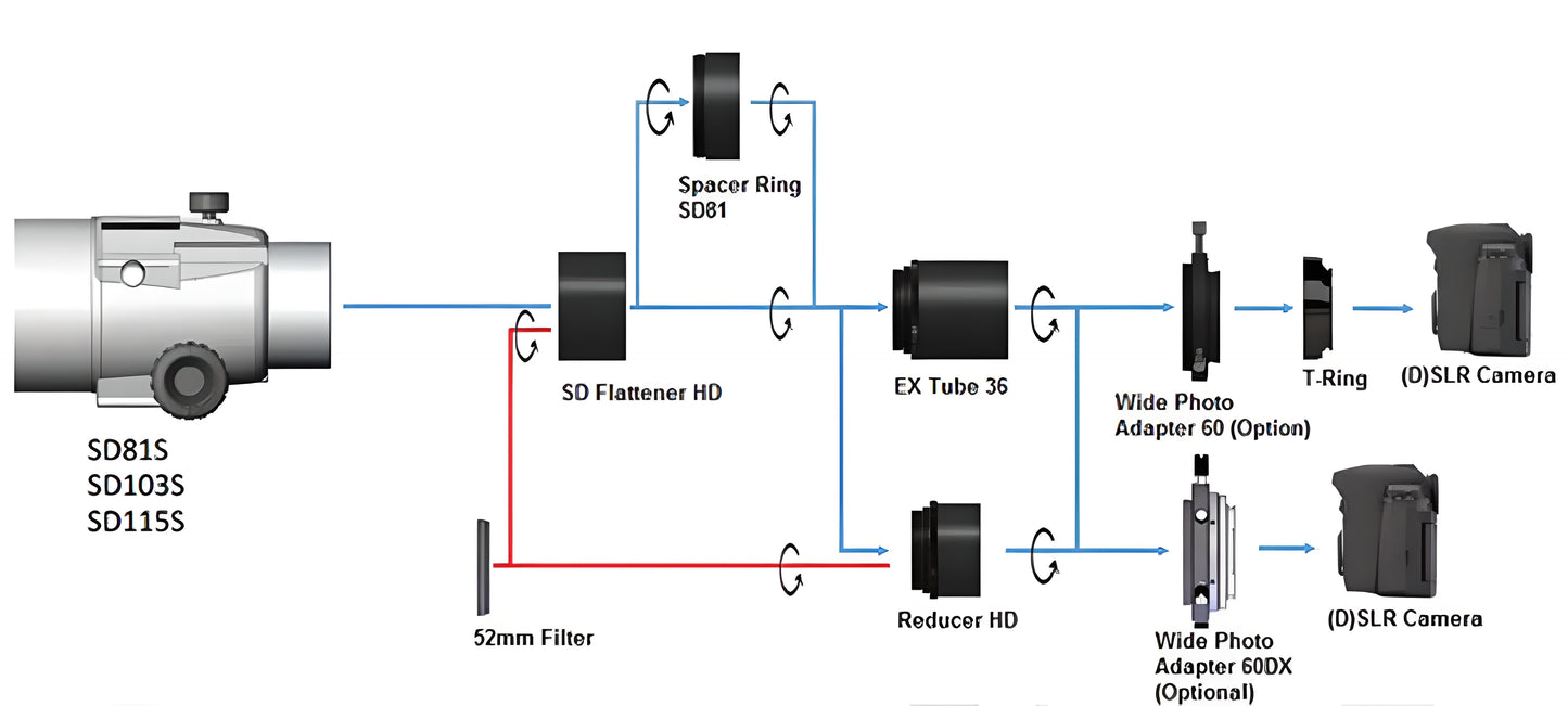 Réducteur HD 0,79x pour l'astronomie – VSD100F3.8, compat SD81S/SD103S/SD113S/AX103S/VC200L – Vixen