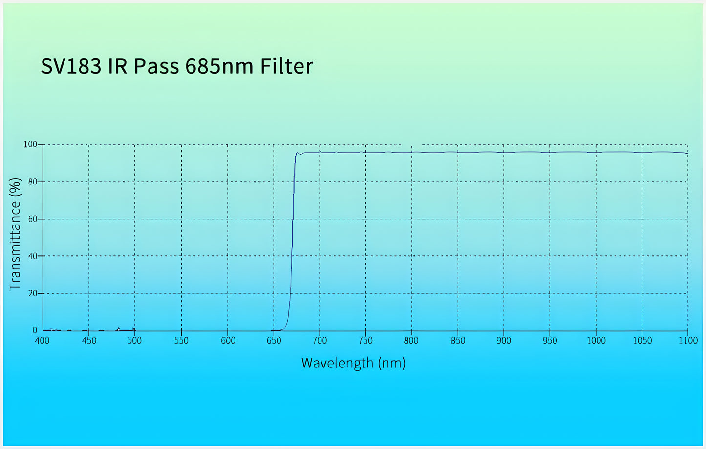 Filtre IR-Pass 685nm 2" pour Photographie Planétaire - Svbony