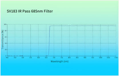 Filtre IR-Pass 685nm 2" pour Photographie Planétaire - Svbony