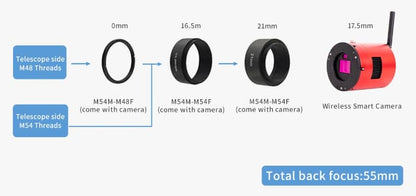Caméra ASI2600MC-AIR tout-en-un pour l'astronomie - ZWO