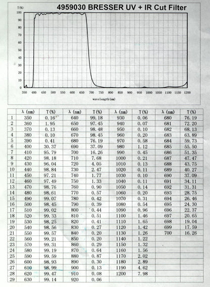 Filtre de coupure UV + IR pour caméras BRESSER CMOS - Netteté renforcée en astronomie - Bresser