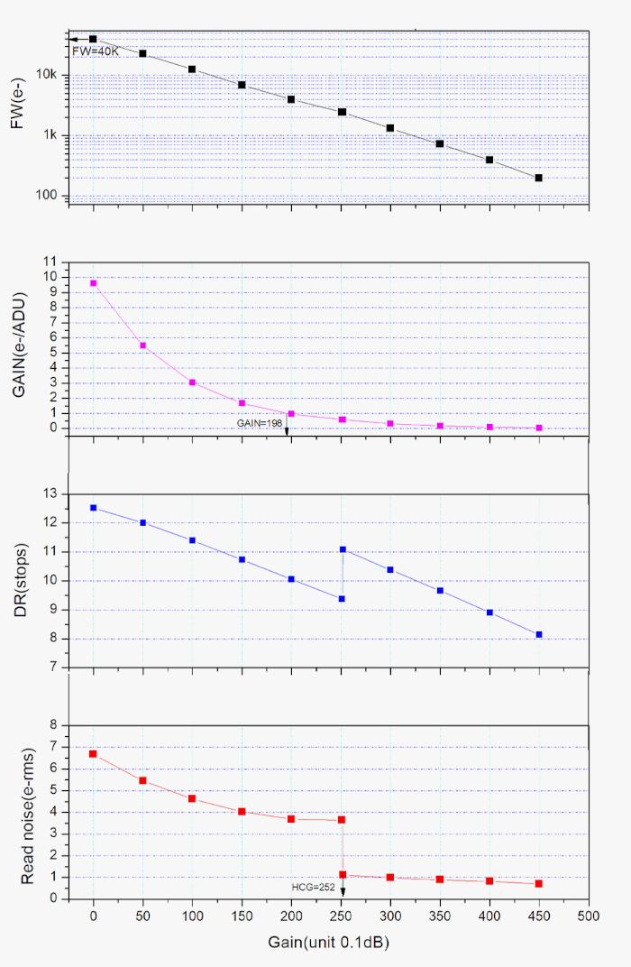 Caméra refroidie couleurs ZWO ASI585MC-P - ZWO