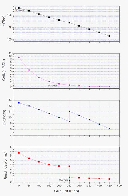 Caméra refroidie couleurs ZWO ASI585MC-P - ZWO