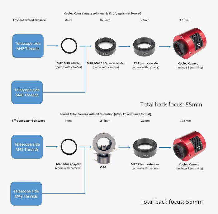 Caméra refroidie couleurs ZWO ASI585MC-P - ZWO