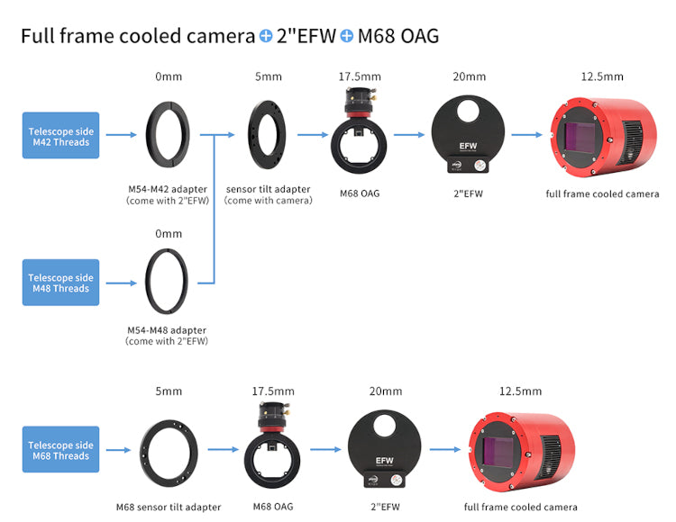 Bague de Tilt M68 pour l'astronomie - ZWO