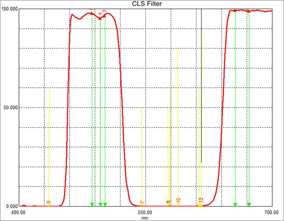 Filtre CLS de Réduction de Pollution Lumineuse 1.25/2 pouces - Svbony