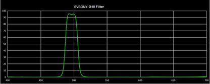 Filtre O-III 18nm pour Télescope 1.25 Pouce - SVBONY