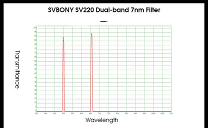 Filtre Dual-Band Nébulaires 2" SV220 - SVBONY