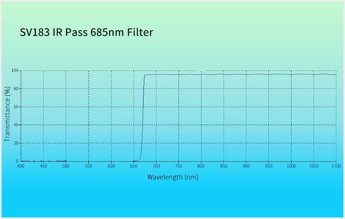 Filtre IR-Pass 685nm 2" pour Photographie Planétaire - Svbony