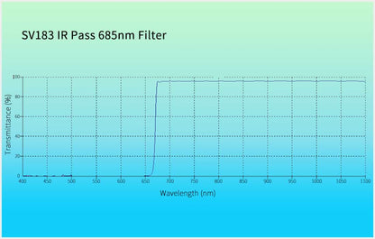 Filtre IR-Pass 685nm 2" pour Photographie Planétaire - Svbony