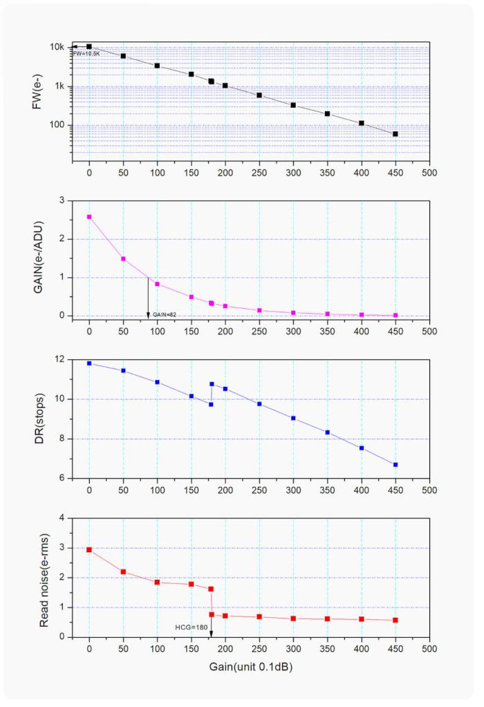 Caméra couleur ZWO ASI676MC pour l'astronomie - haute sensibilité et résolution 12,6 MP - ZWO