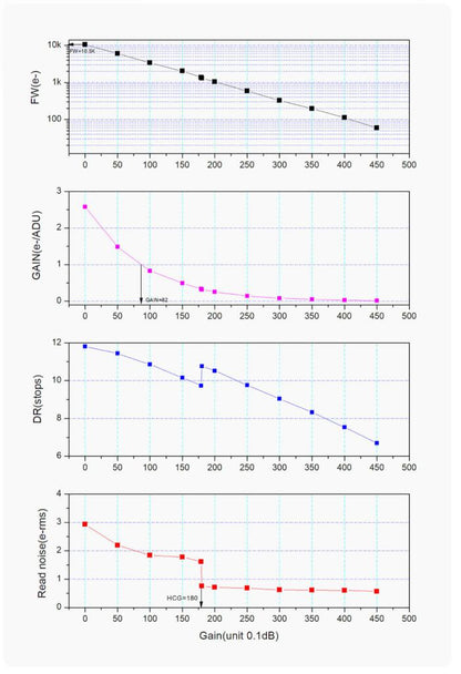 Caméra couleur ZWO ASI676MC pour l'astronomie - haute sensibilité et résolution 12,6 MP - ZWO