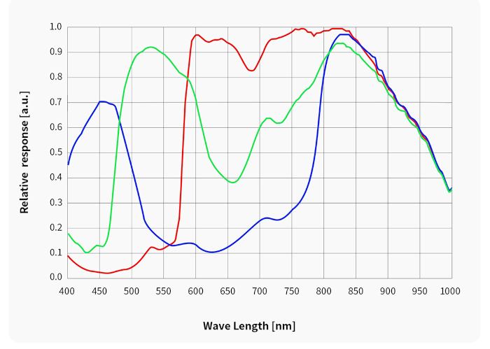 Caméra couleur ZWO ASI676MC pour l'astronomie - haute sensibilité et résolution 12,6 MP - ZWO
