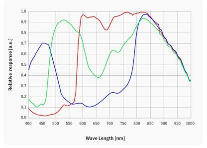 Caméra couleur ZWO ASI676MC pour l'astronomie - haute sensibilité et résolution 12,6 MP - ZWO