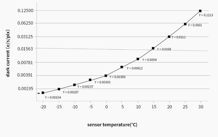 Caméra couleur ZWO ASI676MC pour l'astronomie - haute sensibilité et résolution 12,6 MP - ZWO