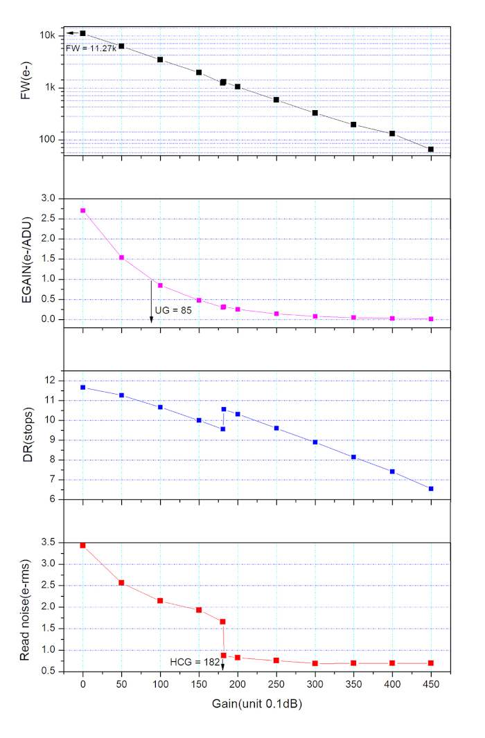 Caméra couleur ZWO ASI678MC pour l'astronomie - ZWO