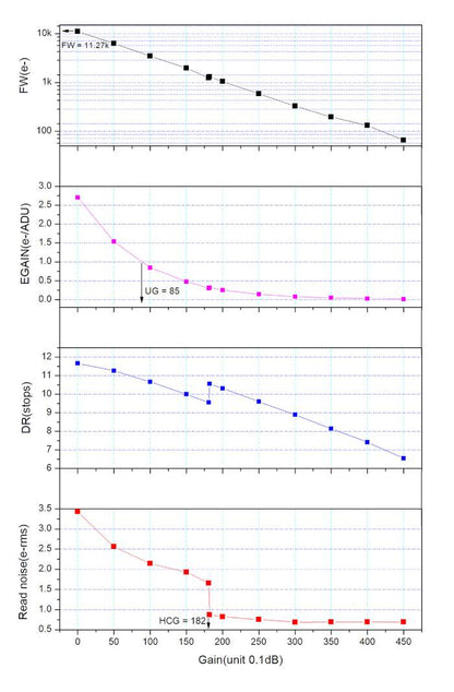 Caméra couleur ZWO ASI678MC pour l'astronomie - ZWO