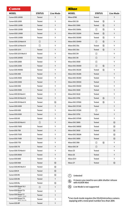 ASIAIR Mini pour l'astronomie - Contrôle sans fil et stockage intégré - ZWO