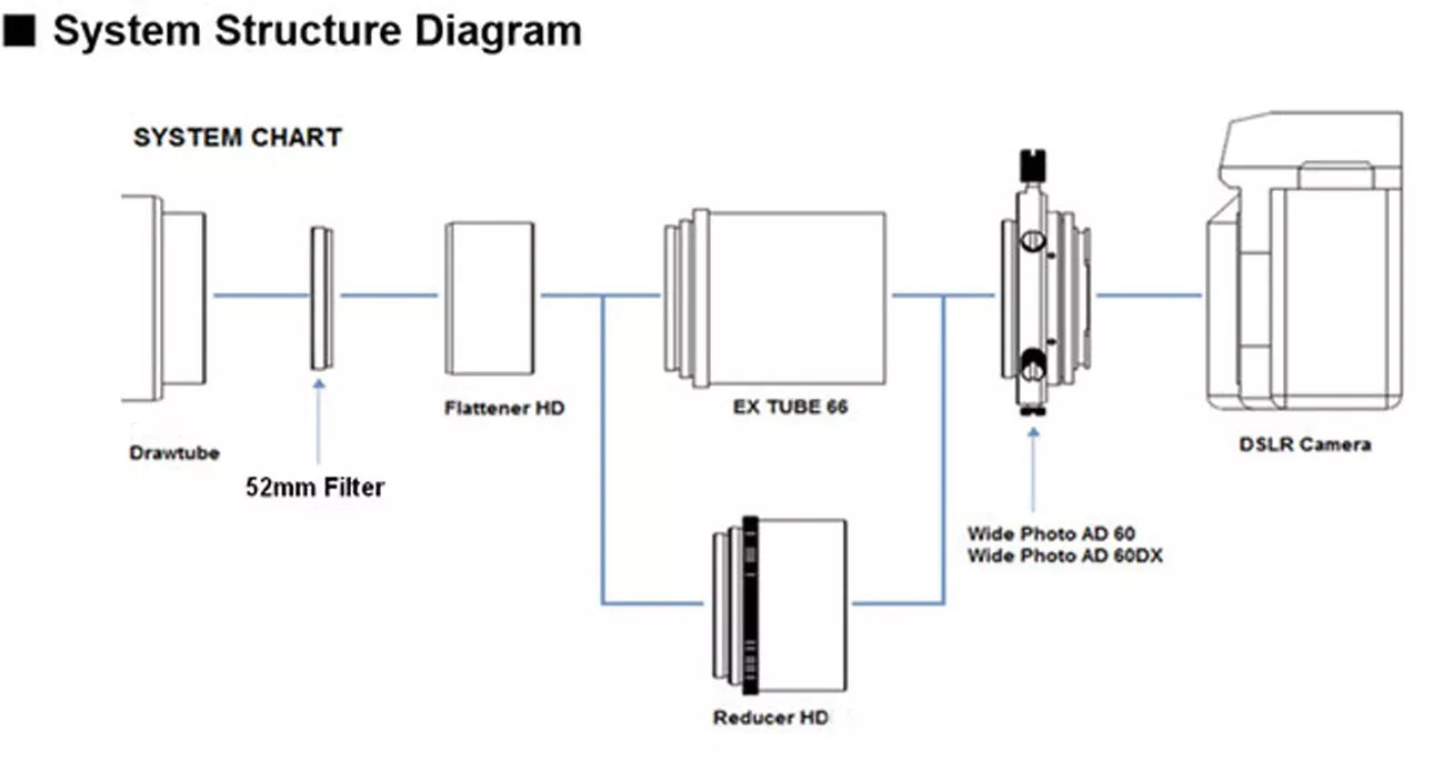 Adaptateur focal 60DA pour Canon EF-DSLR - Vixen
