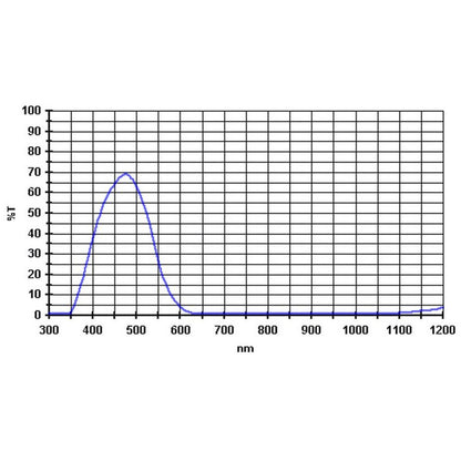 Filtre Planète Violet 470nm 50,8mm - Baader