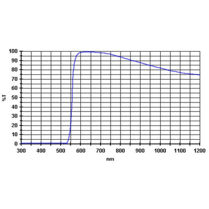 Filtre Orange 570nm 2" pour Observation Planétaire - Baader