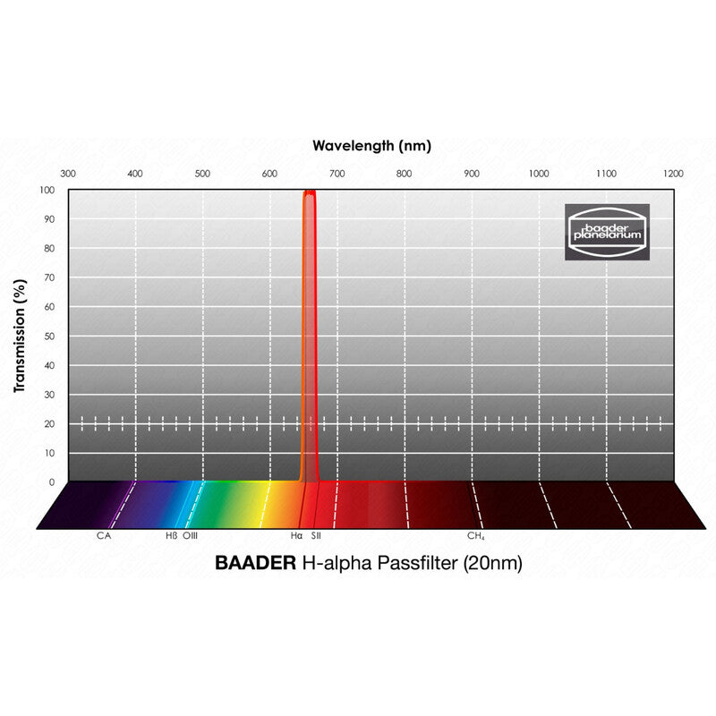 Filtre H-alpha 20nm 1,25" pour l'astronomie - Baader